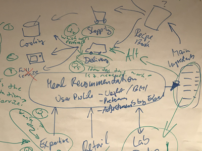 AAL2BUSINESS Business Coaching Workshop (AAL Headquarter, Brussels, Belgium)